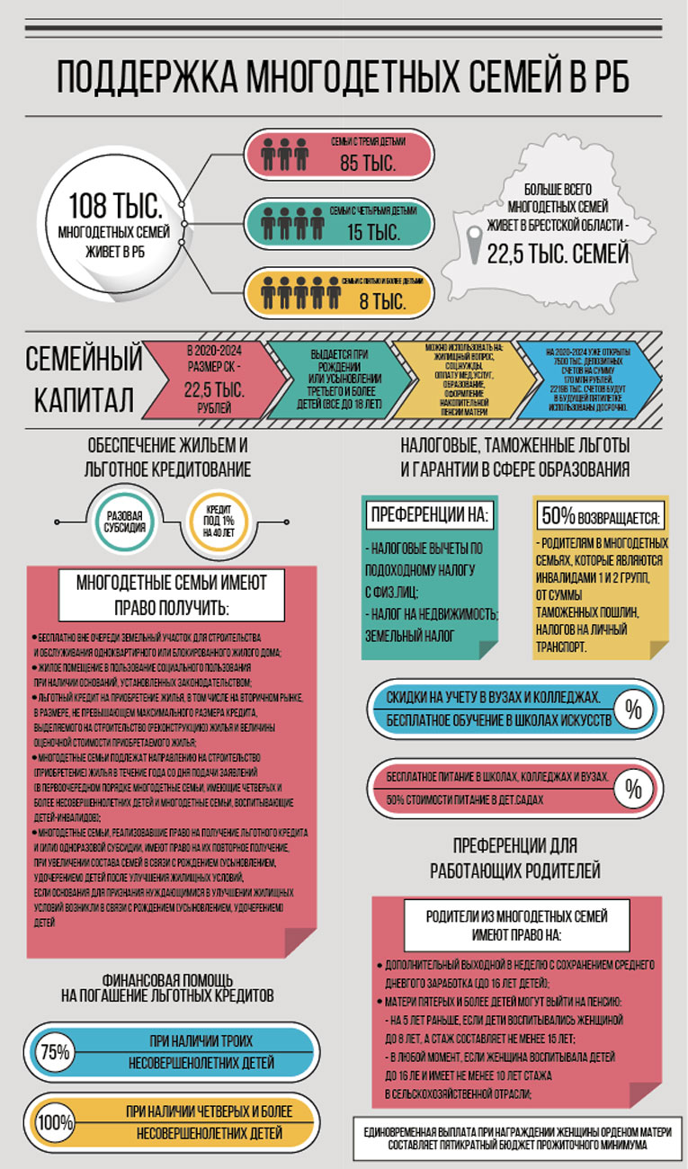 Не только льготный кредит. Как государство поддерживает многодетные семьи?